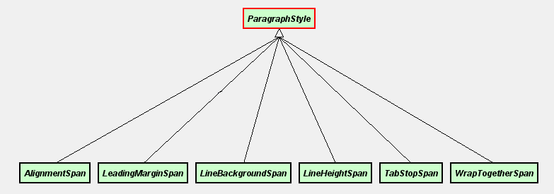 paragraphstyle