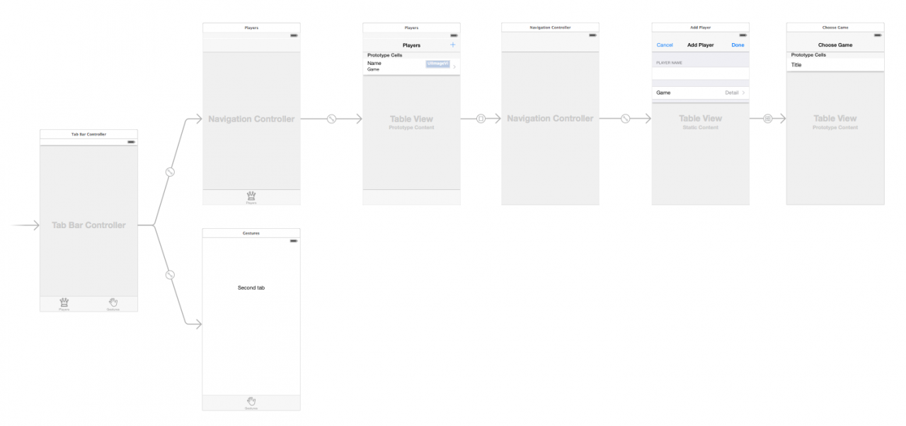 The full storyboard for the app