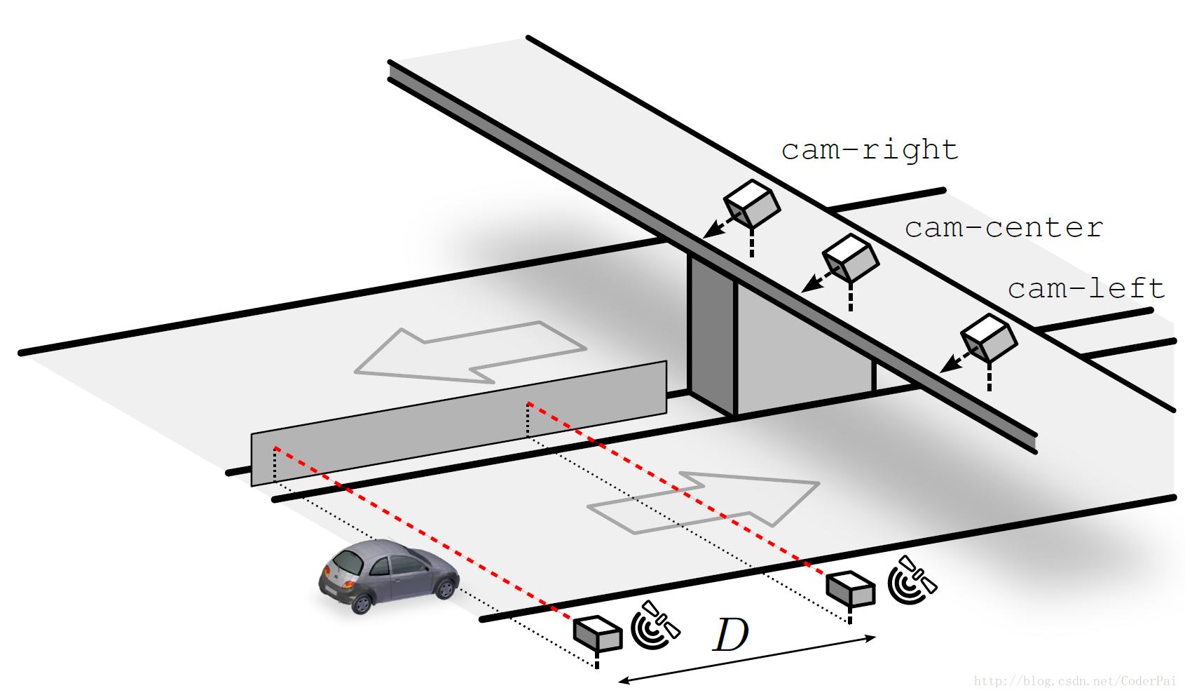 Driver-Speed-DATASET